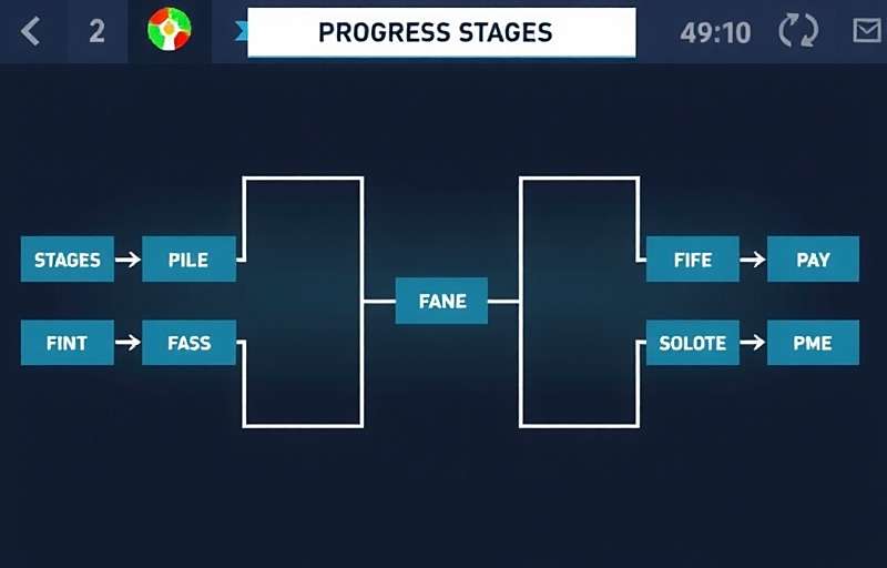 FIFA Mobile tournament structure FIFA Mobile tournament bracket showing progression stages